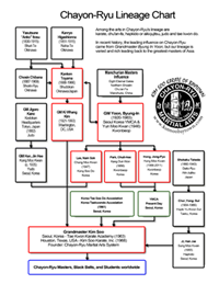lineage